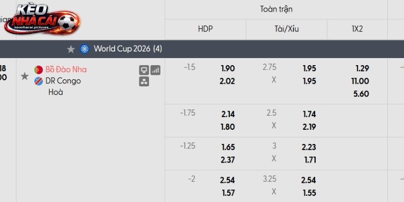 Soi kèo Bồ Đào Nha vs CHDC Congo qua tỷ lệ